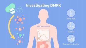 Pivotal Pharmacokinetics
