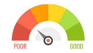 Check your Cibil Score