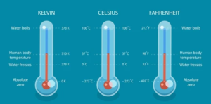37 C to F