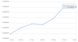 ethereum classic price in inr