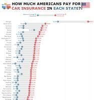How Much Car Insurance Do I Need Reddit