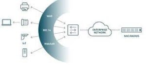 austinbased network access control elsewhere
