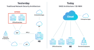 austinbased portnox network access 22m partnerskearyventurebeat