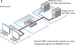 austinbased network access control 22m partnerskearyventurebeat