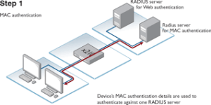 austinbased network access control 22m partnerskearyventurebeat