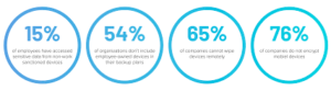 austinbased portnox access control partnerskearyventurebeat