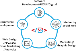 digital marketing jobs los angeles