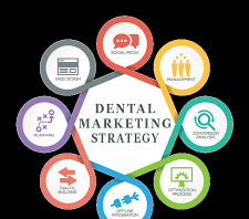 social media marketing for dentists