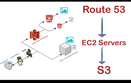 host website on aws ec2