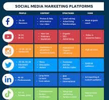 social media plan for small business