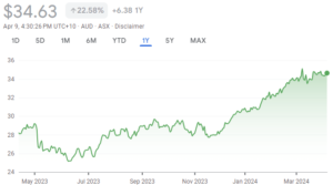 Top 10 ASX dividend stocks to watch in April 2024