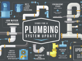Plumbing System