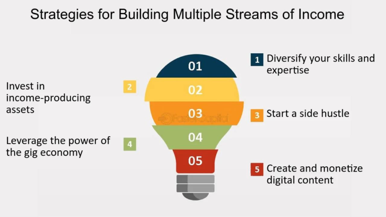 Multiple Income Revenue Streams