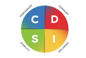 DiSC® Training
