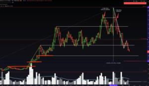 Why SOL to USDT is Key for Solana Investors