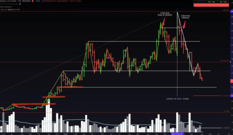 Why SOL to USDT is Key for Solana Investors