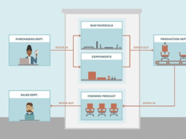 How Inventory Management Software Improves Business Efficiency