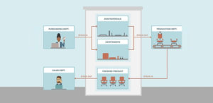How Inventory Management Software Improves Business Efficiency